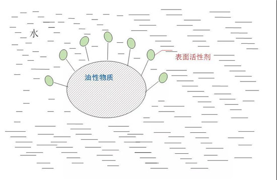 日常用品進口報關